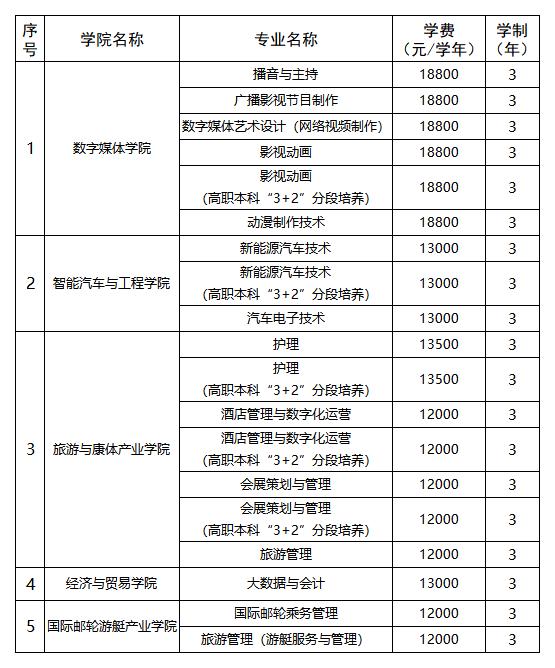 2024年收費公示_專業(yè)學(xué)費.jpg 2024年收費公示_專業(yè)學(xué)費.jpg