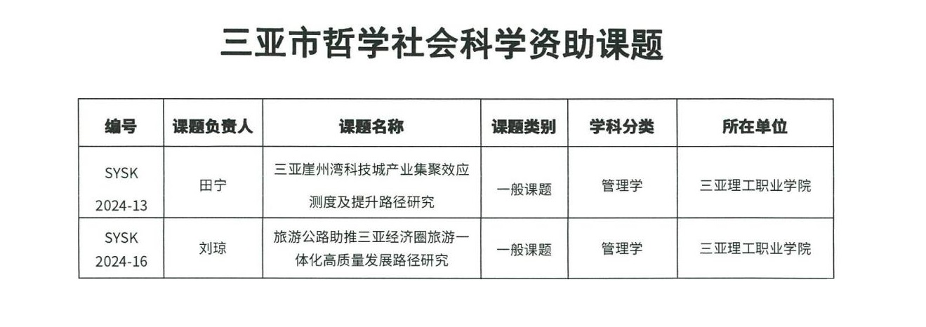 三亞市2024年度哲學社會科學規(guī)劃課題予以立項通知_03 - 副本.jpg 三亞市2024年度哲學社會科學規(guī)劃課題予以立項通知_03 - 副本.jpg