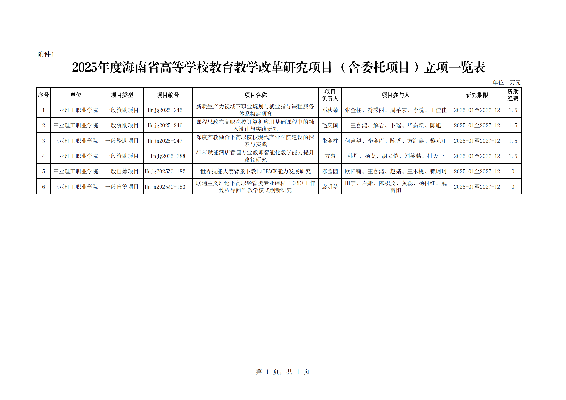 海南省教育廳關(guān)于下達(dá)2025年度海南省高等學(xué)校教育教學(xué)改革研究和科學(xué)研究項目的通知(三亞理工職業(yè)學(xué)院)_02.png 海南省教育廳關(guān)于下達(dá)2025年度海南省高等學(xué)校教育教學(xué)改革研究和科學(xué)研究項目的通知(三亞理工職業(yè)學(xué)院)_02.png
