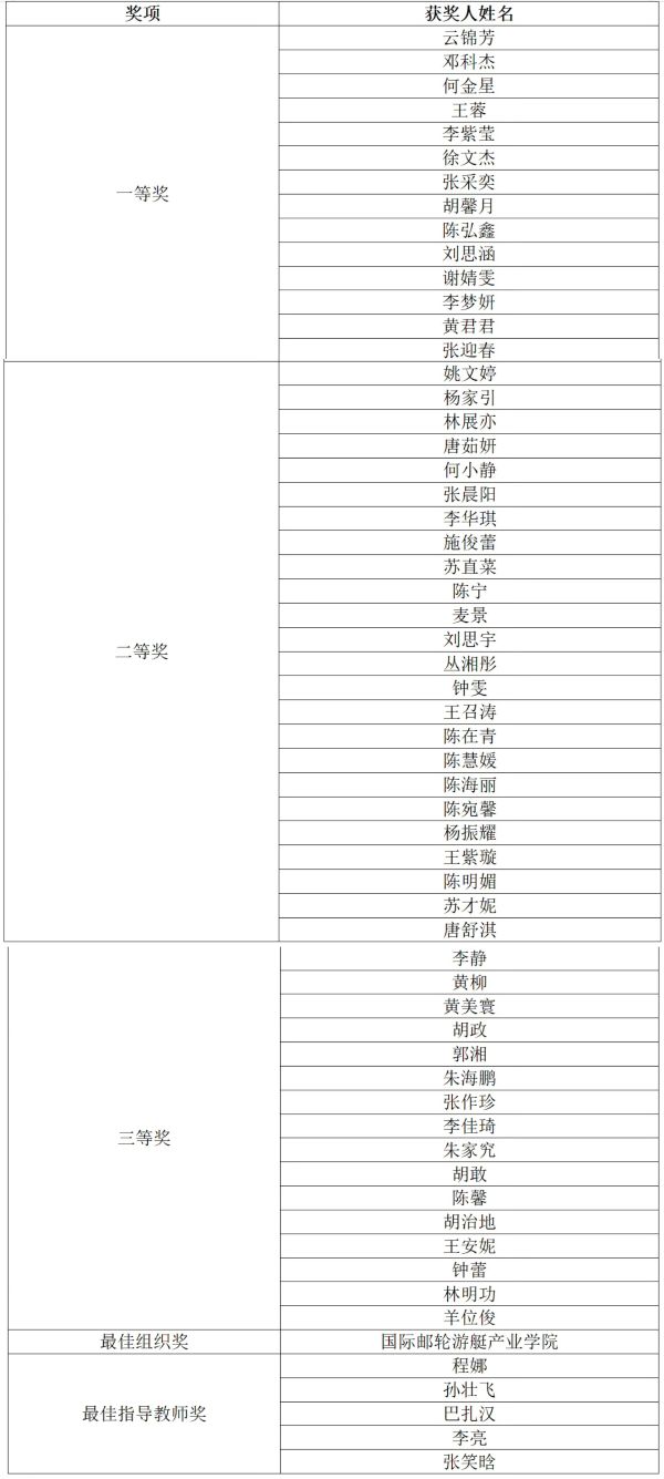 獲獎名單.jpg 獲獎名單.jpg